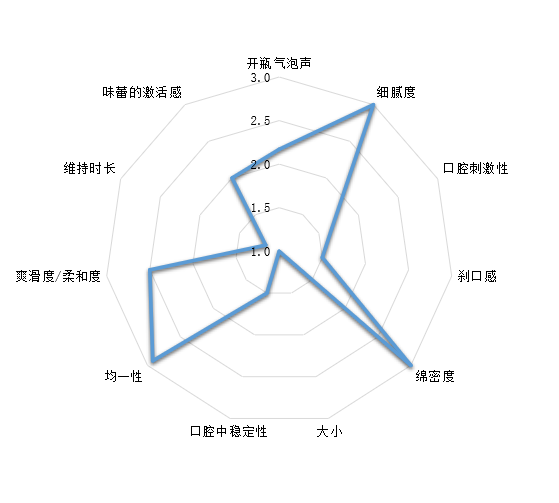 感官測評-安慕希氣泡酸奶8