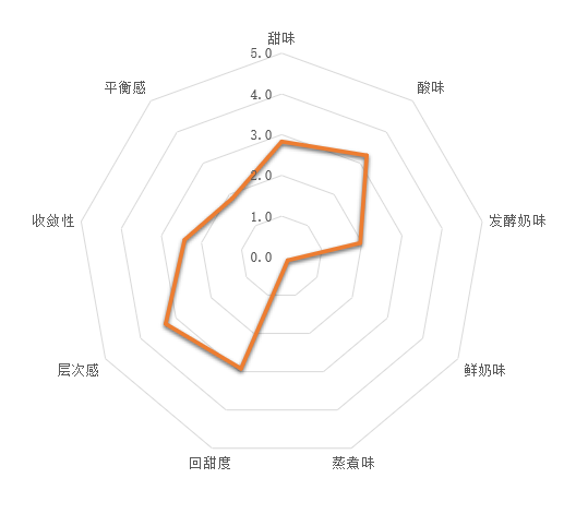 感官測評-安慕希氣泡酸奶9