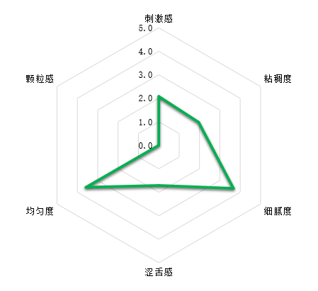 感官測評-安慕希氣泡酸奶10