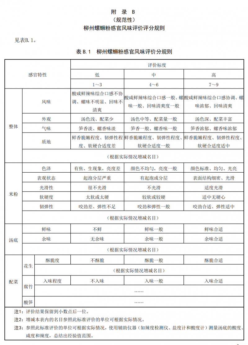 柳州螺螄粉感官風味評價方法