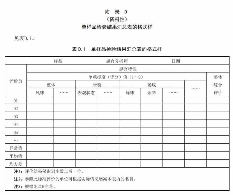 柳州螺螄粉感官風味評價方法
