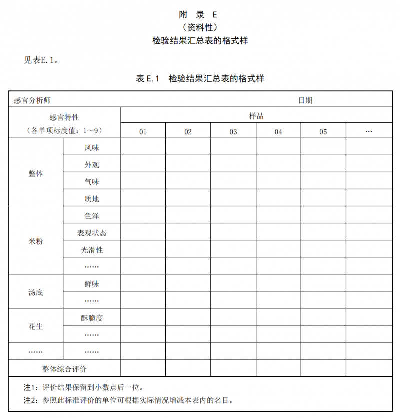 柳州螺螄粉感官風味評價方法