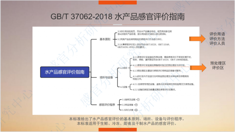 水產預制菜感官品鑒與評價實操2