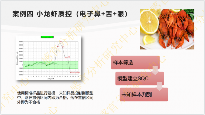 水產預制菜感官品鑒與評價實操8