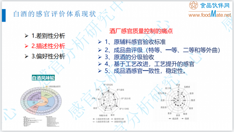 智能感官技術在酒類產品感官品評中的應用4