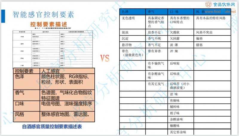 智能感官技術在酒類產品感官品評中的應用5