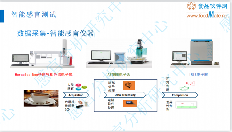 智能感官技術在酒類產品感官品評中的應用6