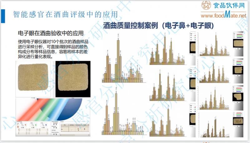 智能感官技術在酒類產品感官品評中的應用8