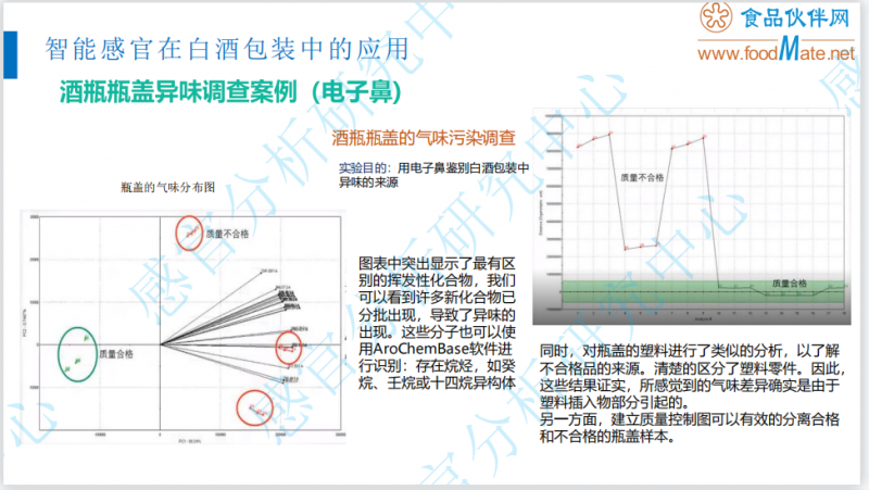 智能感官技術在酒類產品感官品評中的應用10