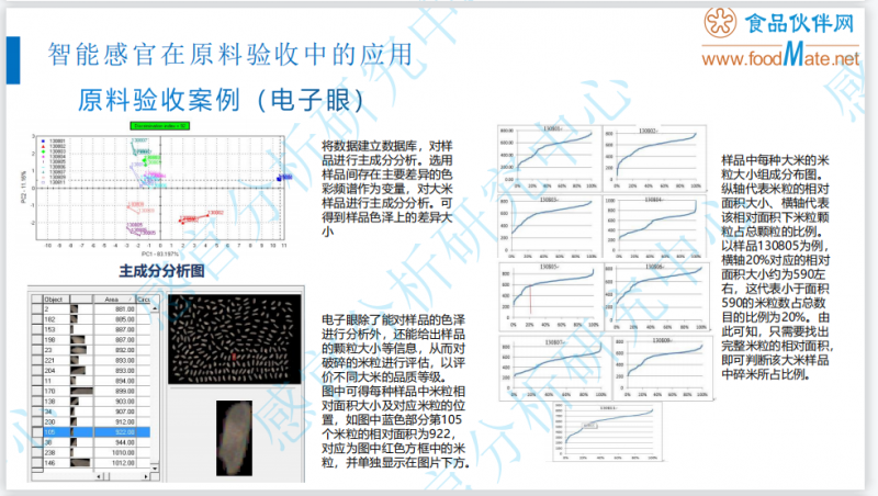 智能感官技術在酒類產品感官品評中的應用7