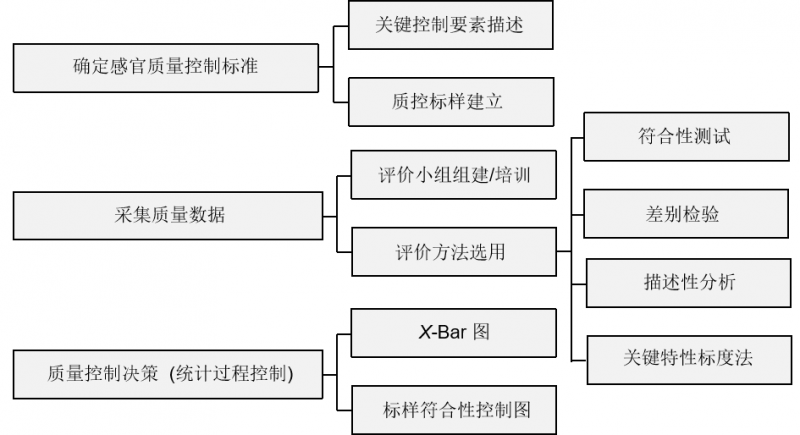 ISO 20613:2019標(biāo)準(zhǔn)解讀