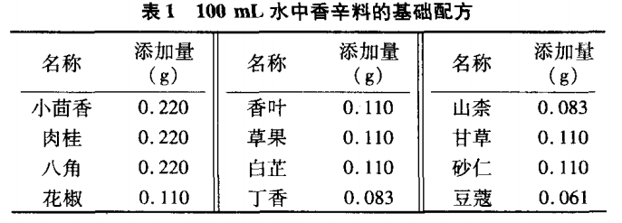 智能感官-利用電子鼻檢測不同香辛料熬制的鹵湯1