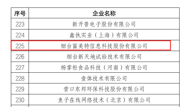 重磅！煙臺富美特入圍教育部產學合作協同育人項目3