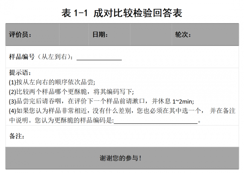 感官評價(jià)方法-成對比較2