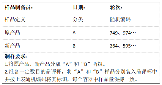 感官評價方法-三點檢驗2