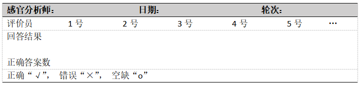 感官評價方法-三點檢驗5