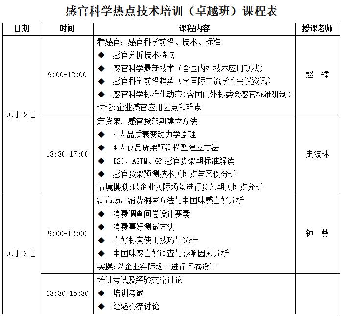感官培訓-卓越班