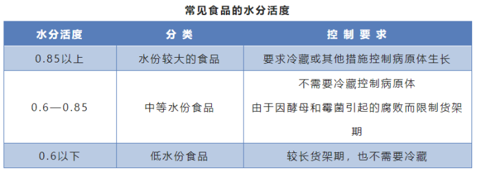 水對食品品質(zhì)的影響1