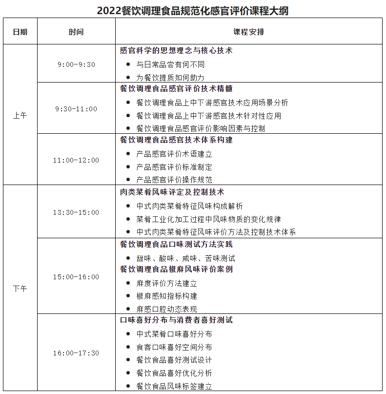 2022餐飲調(diào)理食品規(guī)范化感官評價培訓(xùn)班