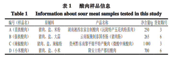 智能感官-利用電子舌分析熱加工酸肉滋味特征1