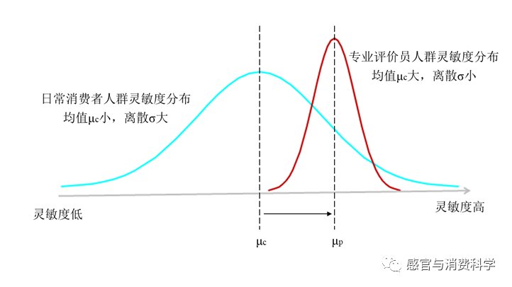 【鐳語感官】李四的結果能代表王五嗎?2