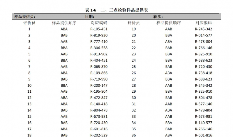 【二、三點檢驗法】教你如何正確進行科學的感官評價方法2