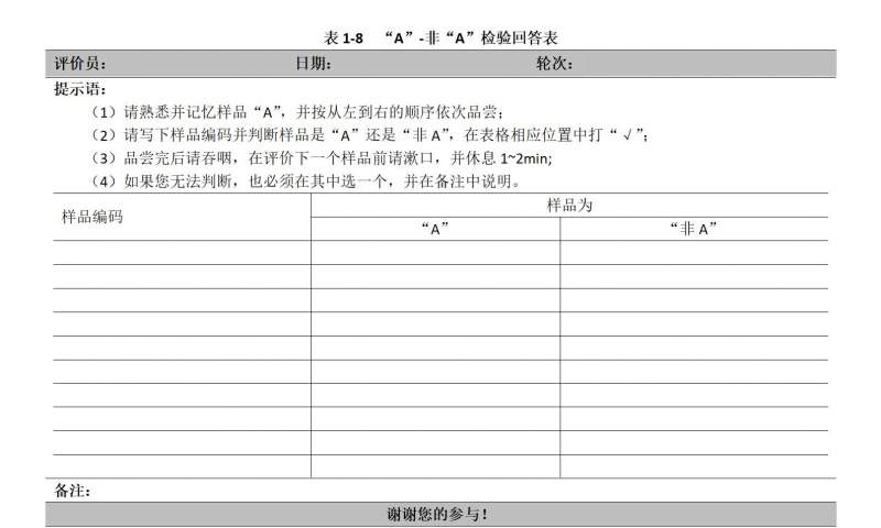 【“A”-非“A”檢驗法】教你如何正確進行科學的感官評價方法2