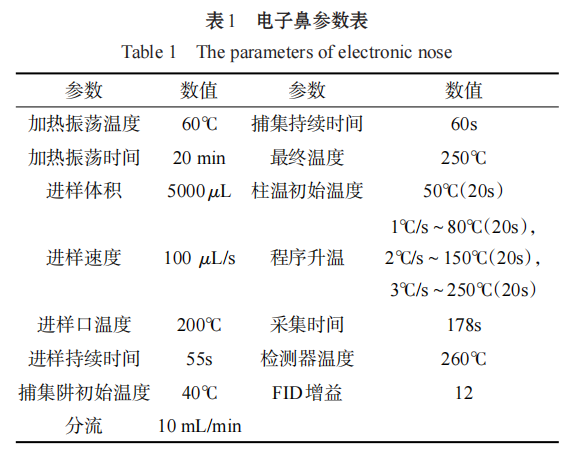 采用Heracles NEO超快速氣相色譜探究冷凍干燥速溶咖啡加工過程中香氣變化1