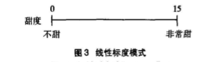 產品感官|定量描述分析(QDA)在葡萄酒感官評價中的應用1