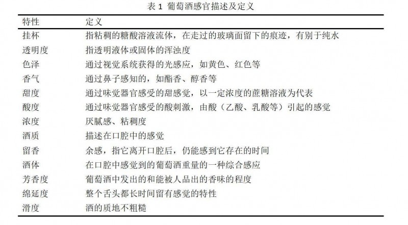 產品感官|定量描述分析(QDA)在葡萄酒感官評價中的應用2