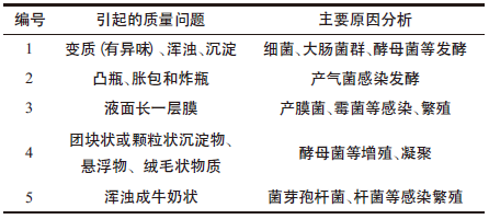 以飲料為例,教你如何進行保質期測試!2