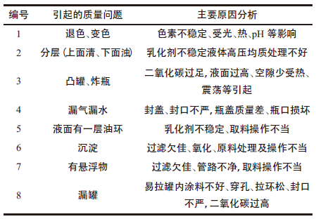 以飲料為例,教你如何進行保質期測試!3