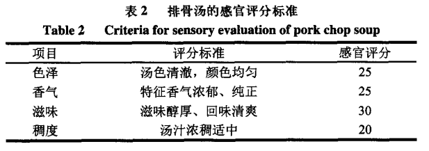 智能感官|電子鼻和電子舌技術在排骨湯風味評價中的應用2