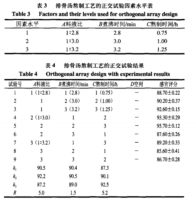 智能感官|電子鼻和電子舌技術在排骨湯風味評價中的應用12