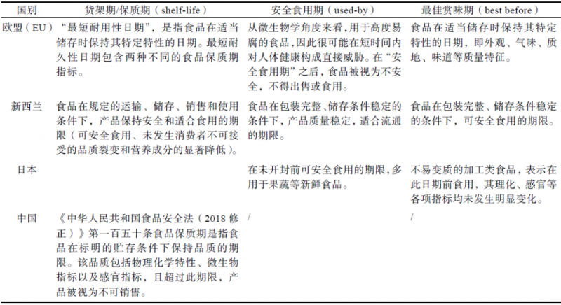 食品保質(zhì)期預(yù)測常用模型及應(yīng)用案例分析