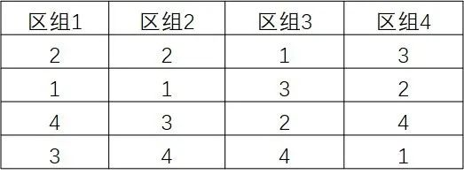感官分析師看過來,這些是不是讓你頭疼的感官試驗設計?2