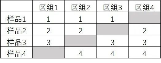 感官分析師看過來,這些是不是讓你頭疼的感官試驗設計?3