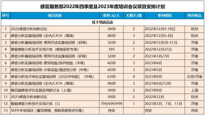 感官服務2022年四季度及2023年度培訓會議安排計劃表1