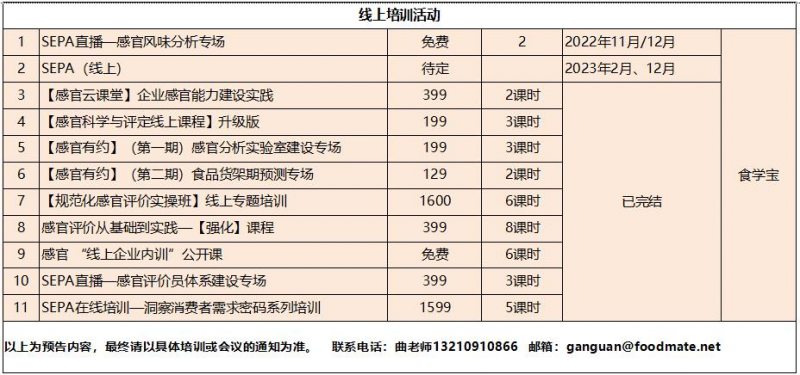 感官服務2022年四季度及2023年度培訓會議安排計劃表2