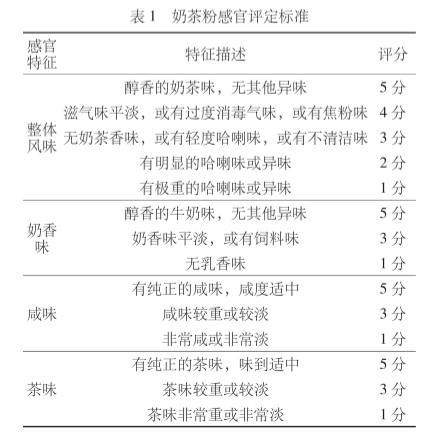 感官品評軟件在奶茶粉感官評價中的應(yīng)用1