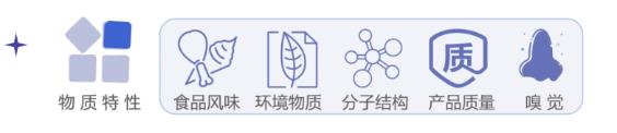 標準解讀《感官分析 方法學 采用三點強迫選擇法(3-AFC)測定嗅覺、味覺和風味覺察閾值的一般導則》2