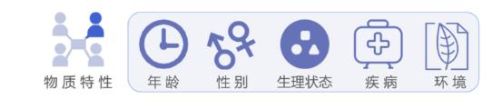 標準解讀《感官分析 方法學 采用三點強迫選擇法(3-AFC)測定嗅覺、味覺和風味覺察閾值的一般導則》3
