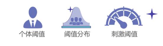標準解讀《感官分析 方法學 采用三點強迫選擇法(3-AFC)測定嗅覺、味覺和風味覺察閾值的一般導則》4