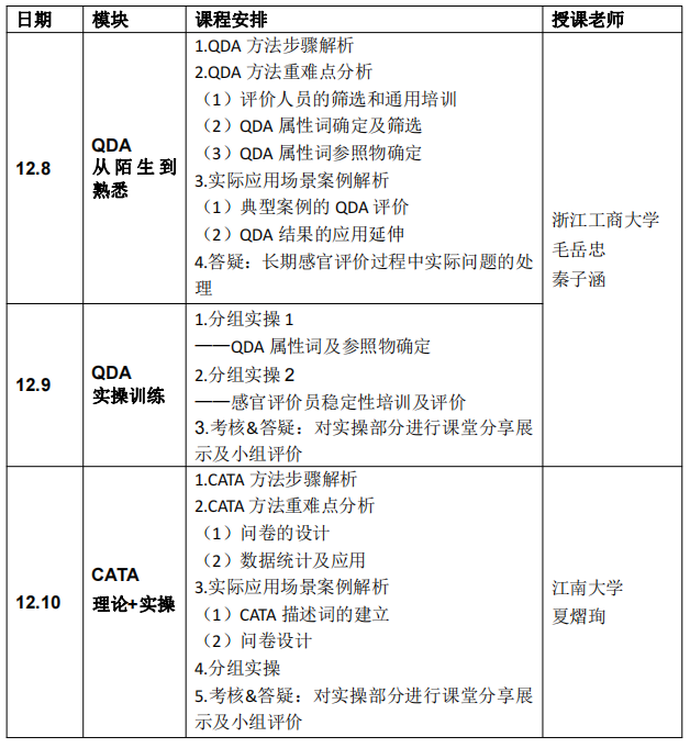 12月8-10日·杭州 SEPA培訓—感官分析實操培訓班（高級）