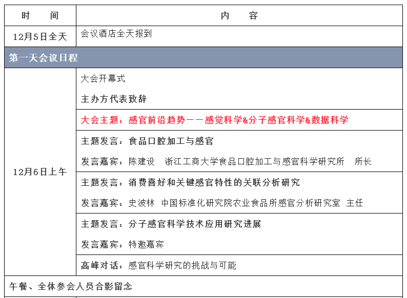 【第二輪會議通知】2022感官分析創(chuàng)新論壇1