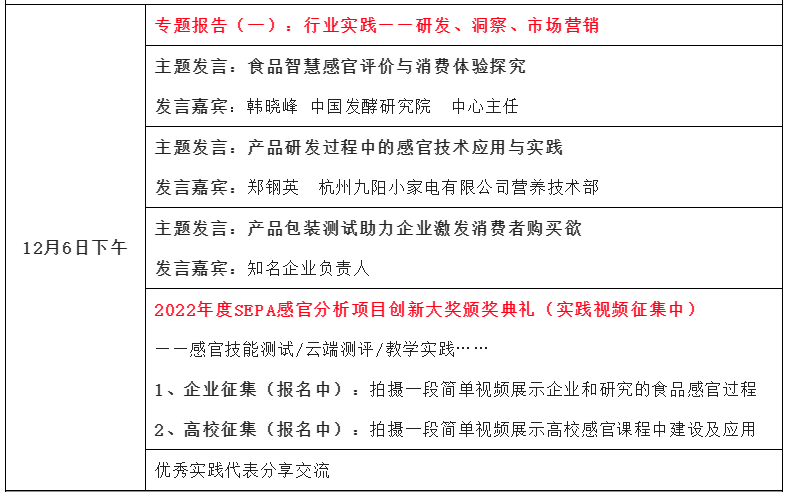 【第二輪會議通知】2022感官分析創(chuàng)新論壇2