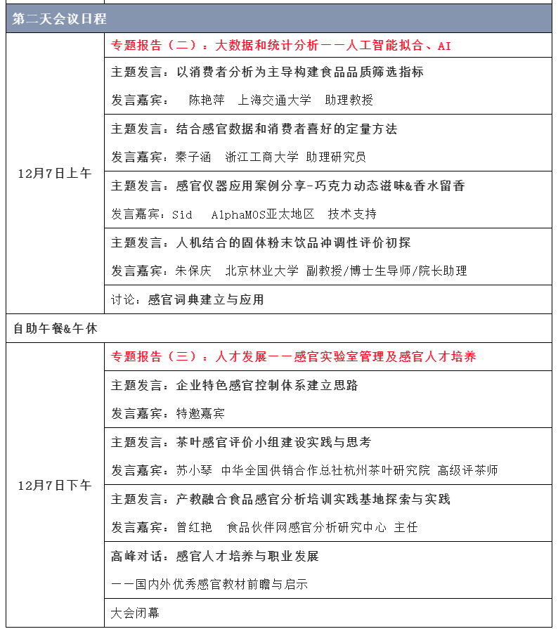 【第二輪會議通知】2022感官分析創(chuàng)新論壇3