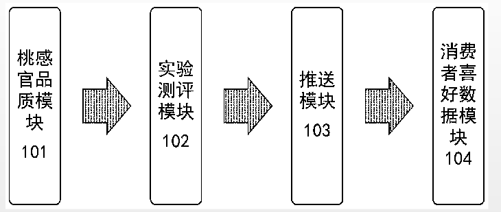 【產(chǎn)品感官】如何準確、詳細地評價桃的感官品質(zhì)?1