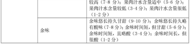 【產(chǎn)品感官】如何準確、詳細地評價桃的感官品質(zhì)?5