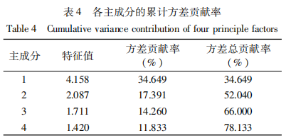 【產(chǎn)品感官】泡椒牛皮感官評(píng)價(jià)指標(biāo)體系的構(gòu)建3